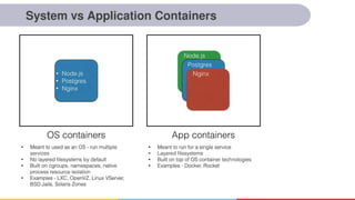 System vs Application Containers
 