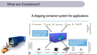 What are Containers?
 