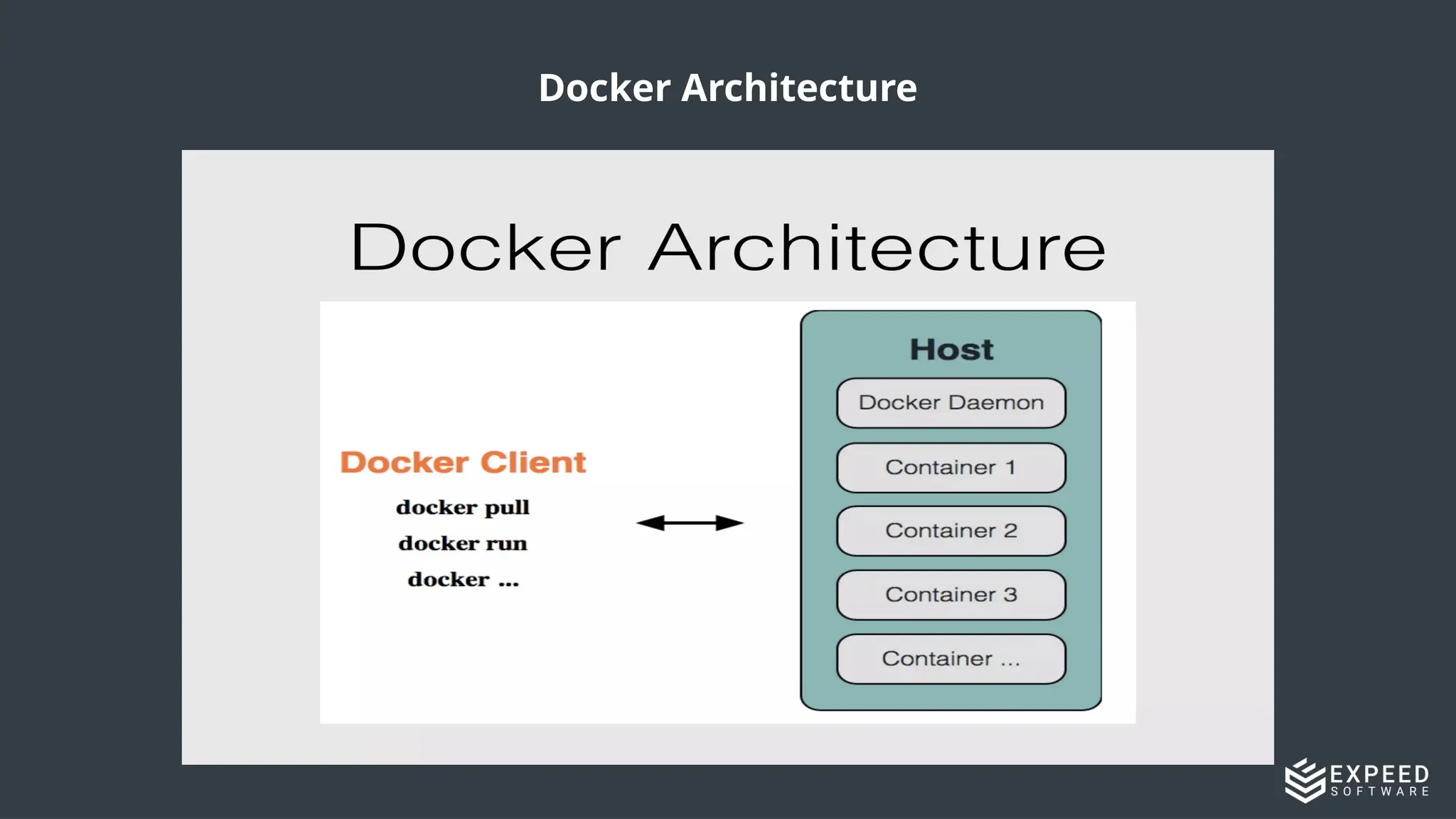 Docker Architecture
 