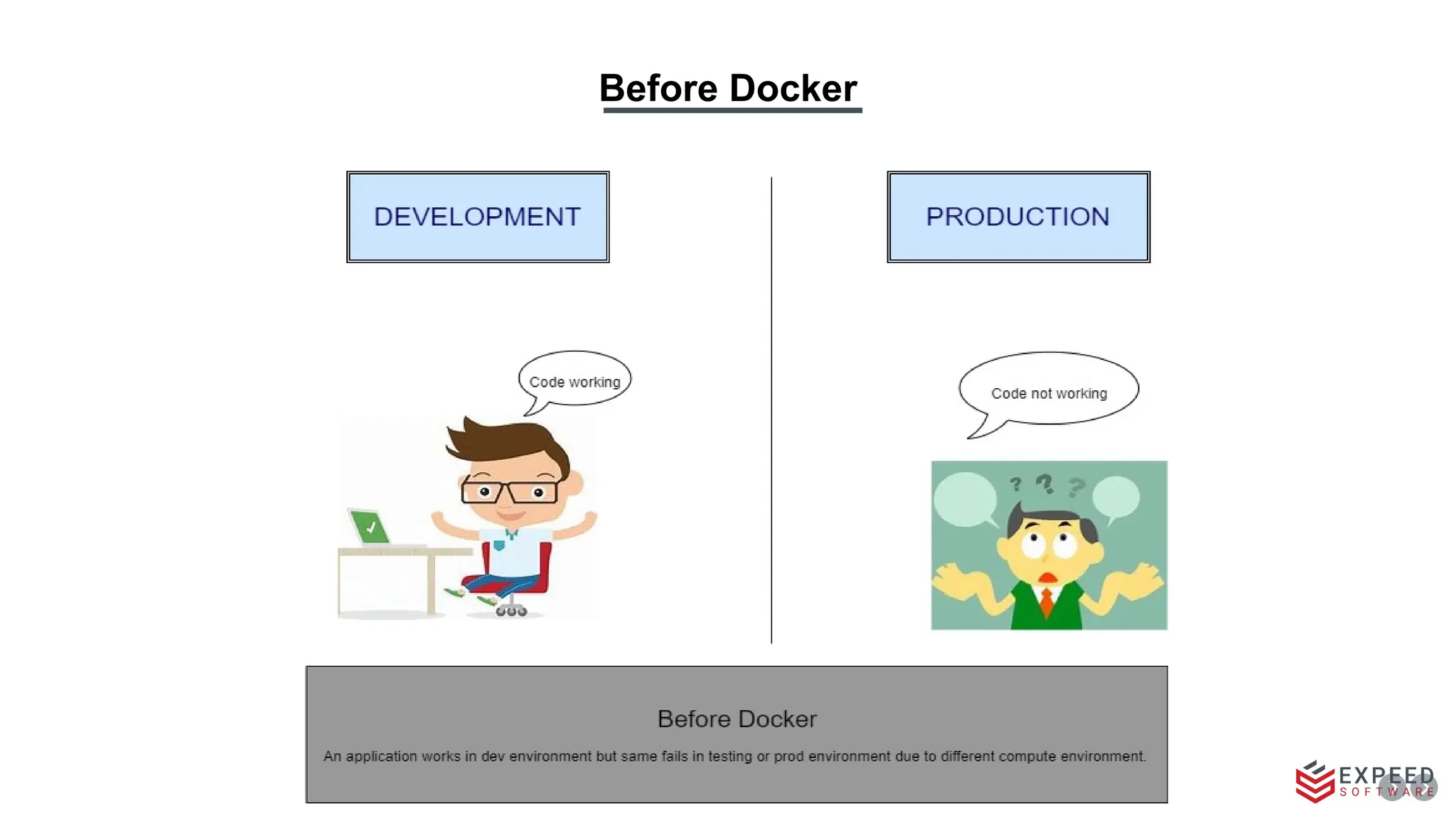 Before Docker
 