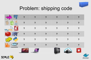Problem: shipping code
? ? ? ? ? ?
? ? ? ? ? ?
? ? ? ? ? ?
? ? ? ? ? ?
? ? ? ? ? ?
? ? ? ? ? ?
 