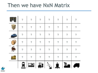 ? ? ? ? ? ? ?
? ? ? ? ? ? ?
? ? ? ? ? ? ?
? ? ? ? ? ? ?
? ? ? ? ? ? ?
? ? ? ? ? ? ?
Then we have NxN Matrix
 