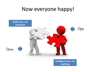 Now everyone happy!
Build once, run
anywhere
Configure once, run
anything
Devs
Ops
 