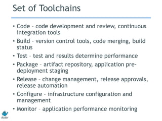 Set of Toolchains
• Code – code development and review, continuous
integration tools
• Build – version control tools, code merging, build
status
• Test – test and results determine performance
• Package – artifact repository, application pre-
deployment staging
• Release – change management, release approvals,
release automation
• Configure – infrastructure configuration and
management
• Monitor – application performance monitoring
 