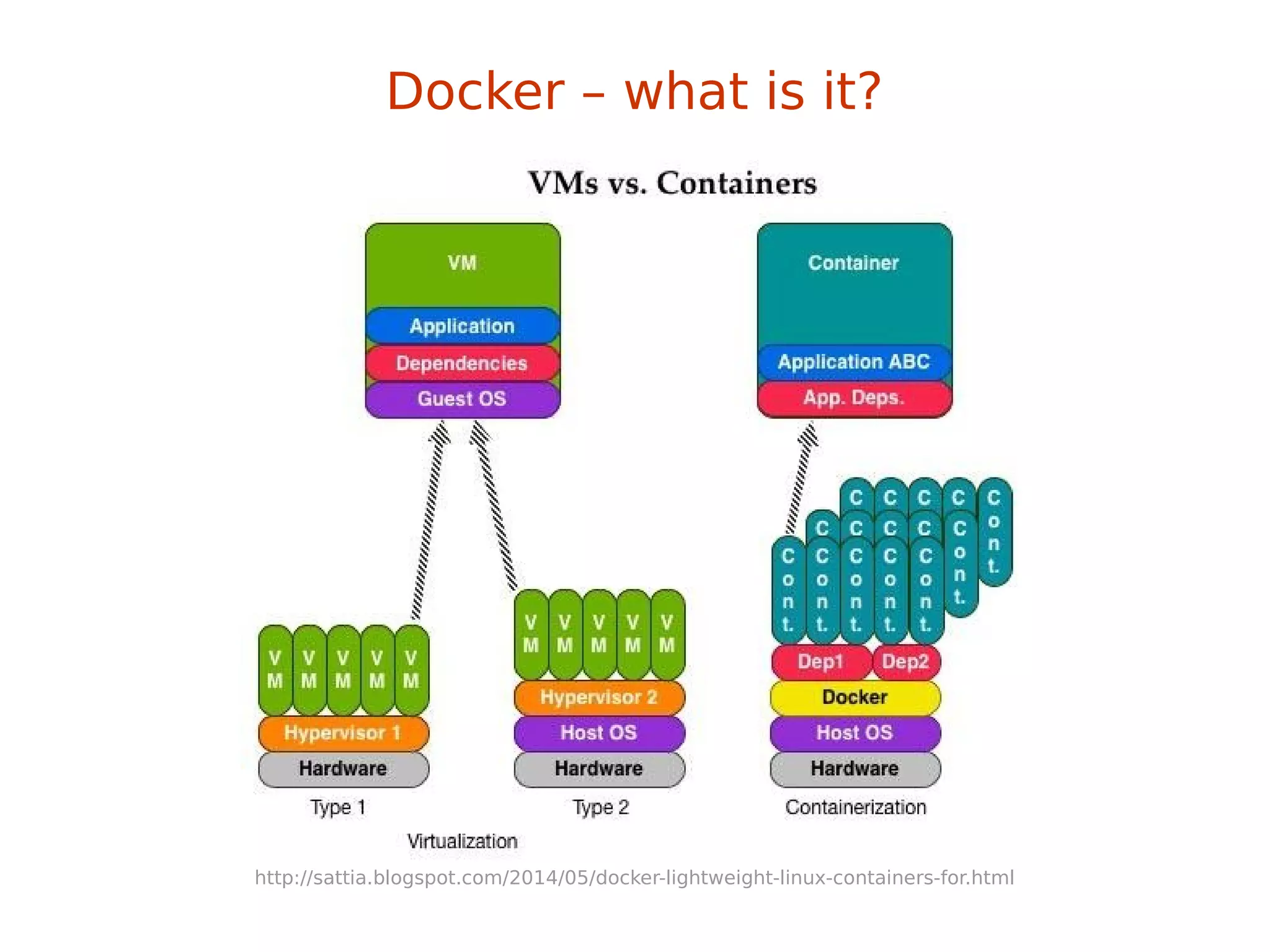 Docker – what is it?
http://sattia.blogspot.com/2014/05/docker-lightweight-linux-containers-for.html
 