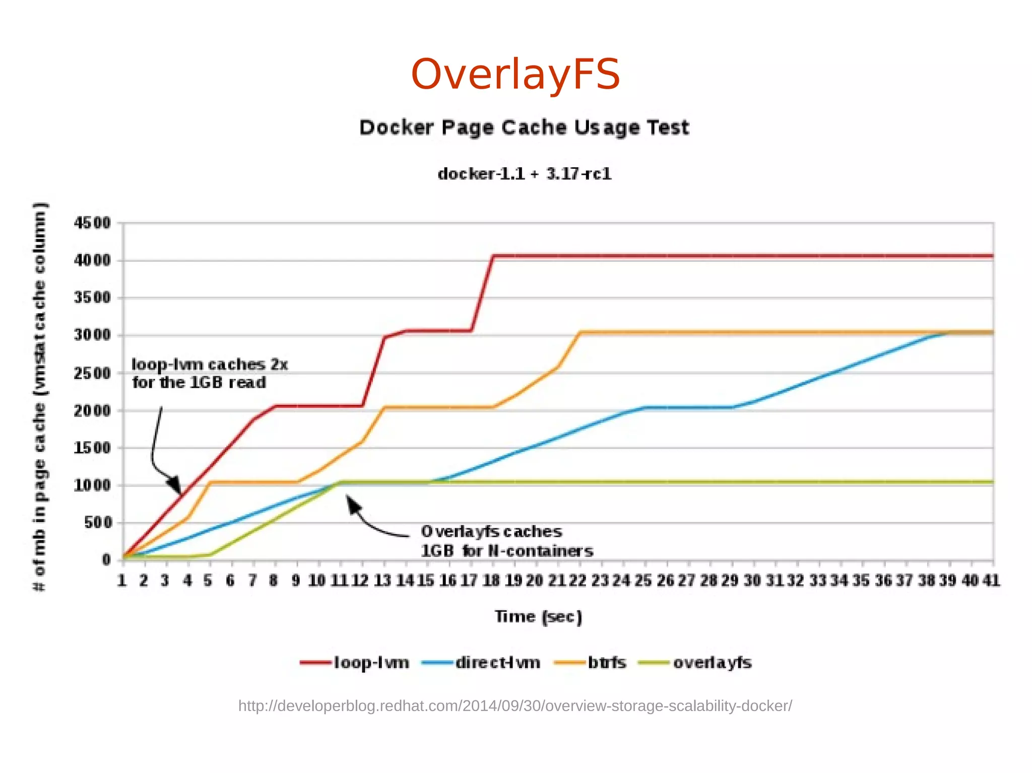 http://developerblog.redhat.com/2014/09/30/overview-storage-scalability-docker/
OverlayFS
 
