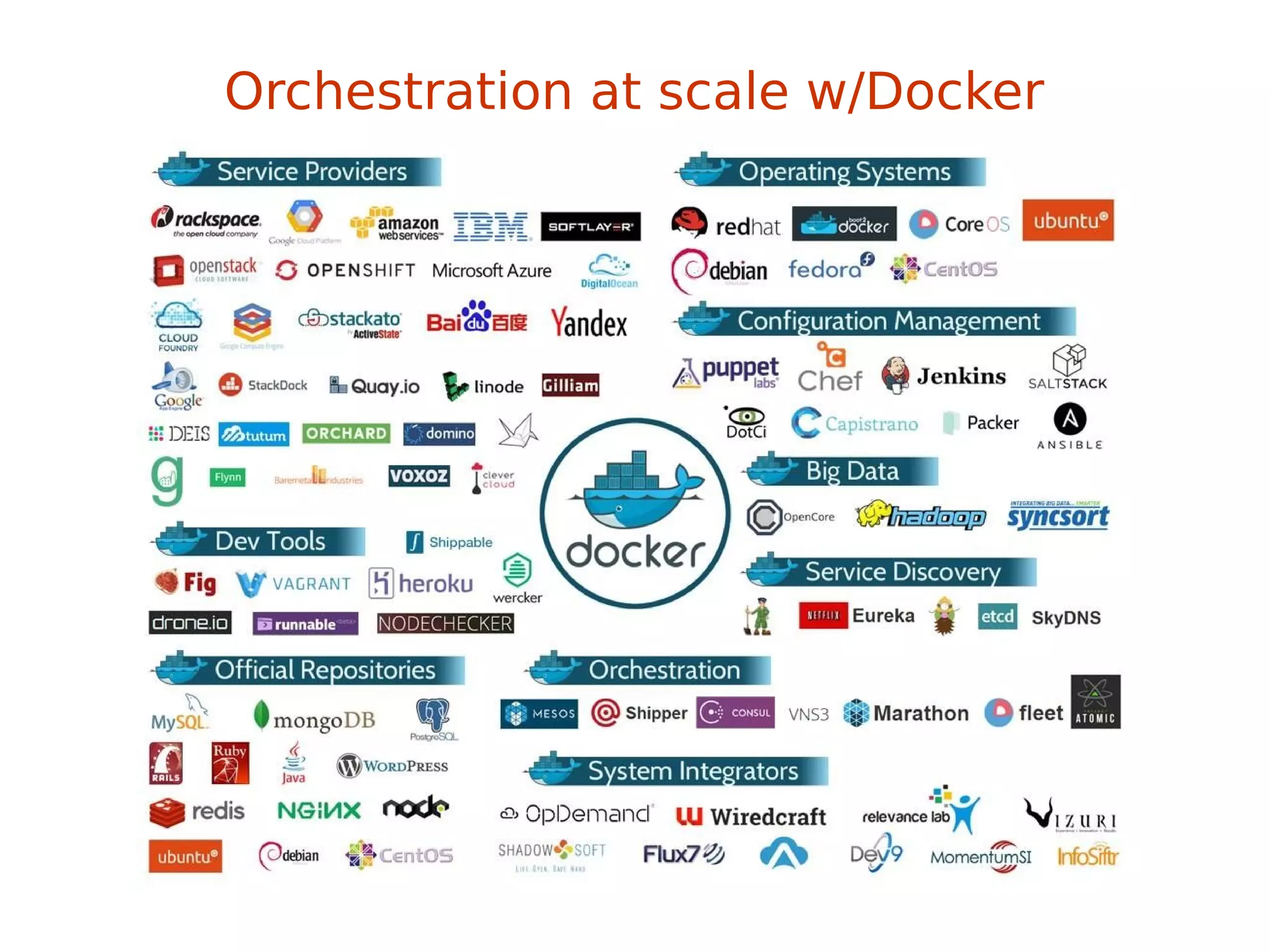 This might be a little problem
Orchestration at scale w/Docker
 