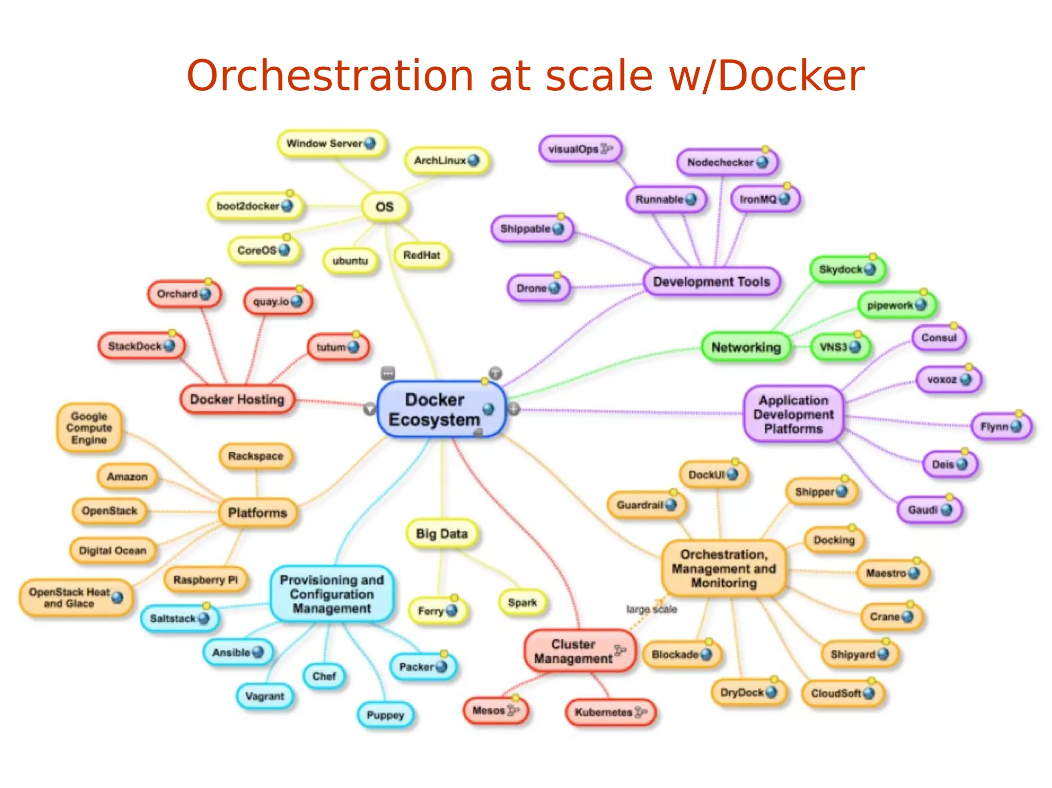 Orchestration at scale w/Docker
 
