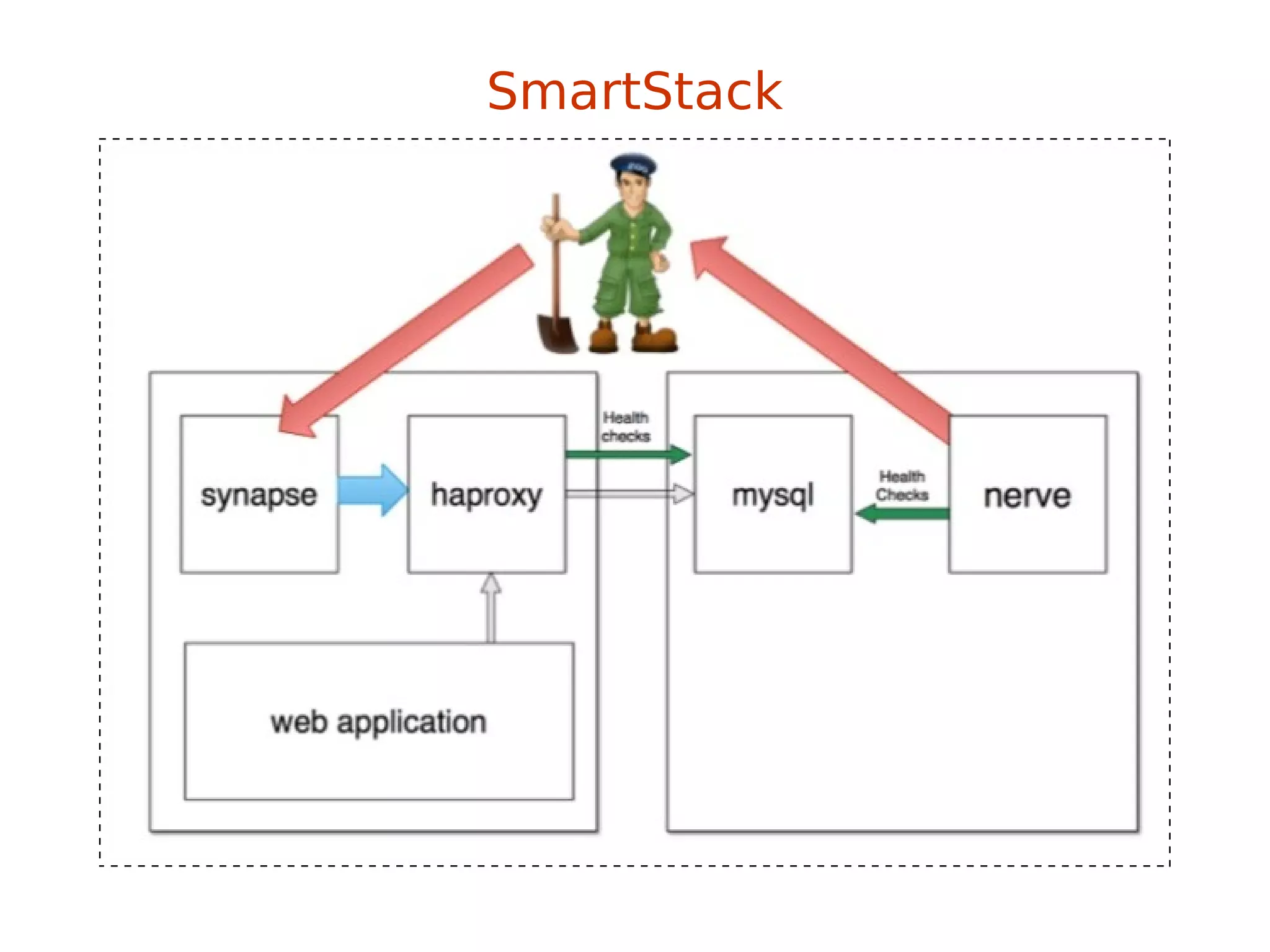 SmartStack
 