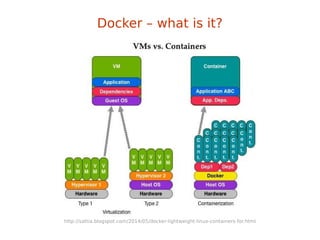 Docker – what is it?
http://sattia.blogspot.com/2014/05/docker-lightweight-linux-containers-for.html
 