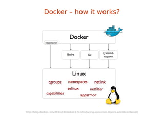 Docker – how it works?
http://blog.docker.com/2014/03/docker-0-9-introducing-execution-drivers-and-libcontainer/
 