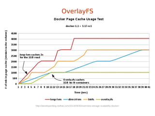 http://developerblog.redhat.com/2014/09/30/overview-storage-scalability-docker/
OverlayFS
 