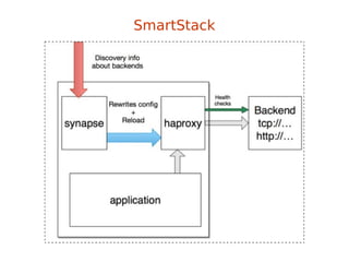 SmartStack
 