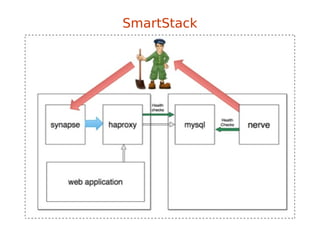 SmartStack
 