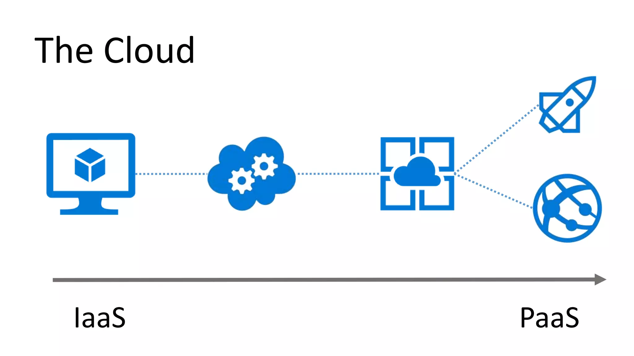 The Cloud
IaaS PaaS
 