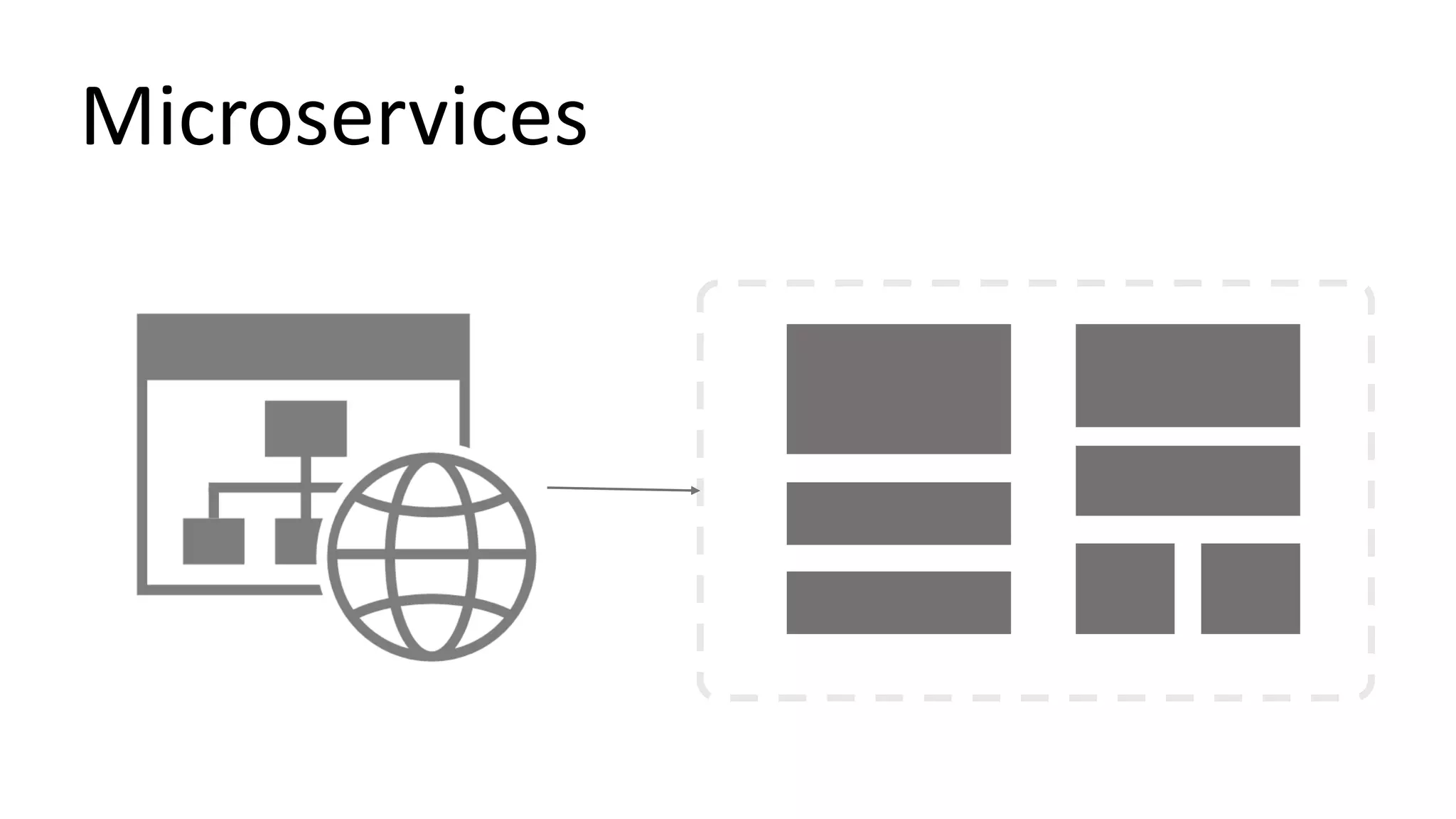 Microservices
 
