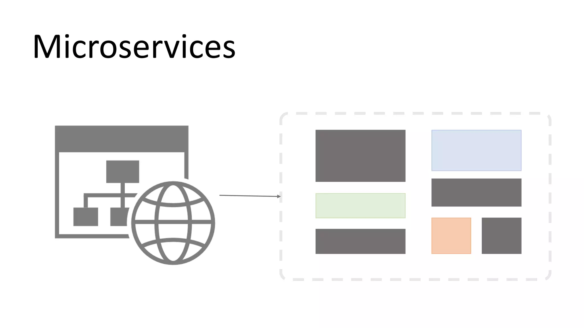 Microservices
 