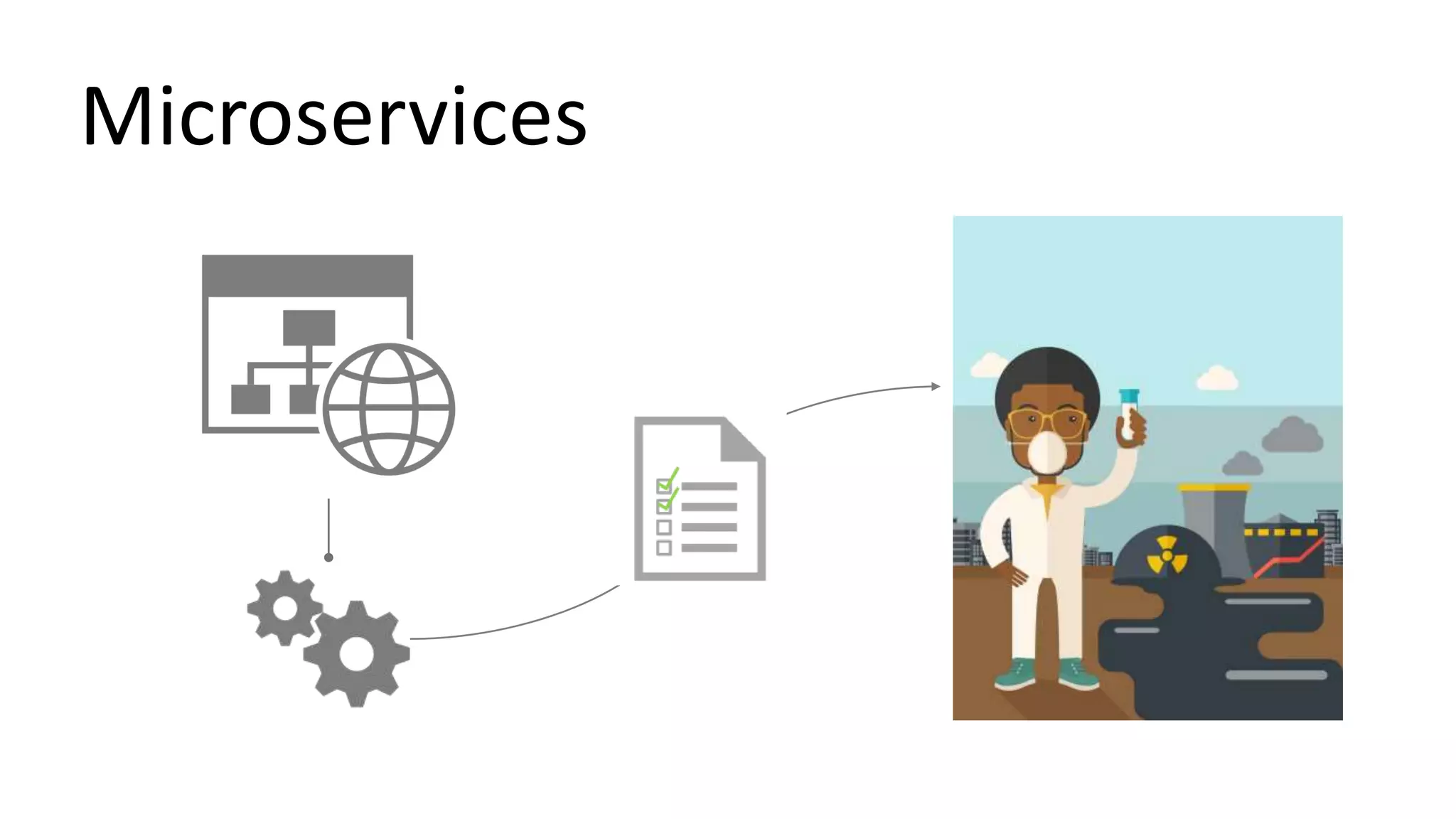 Microservices
 
