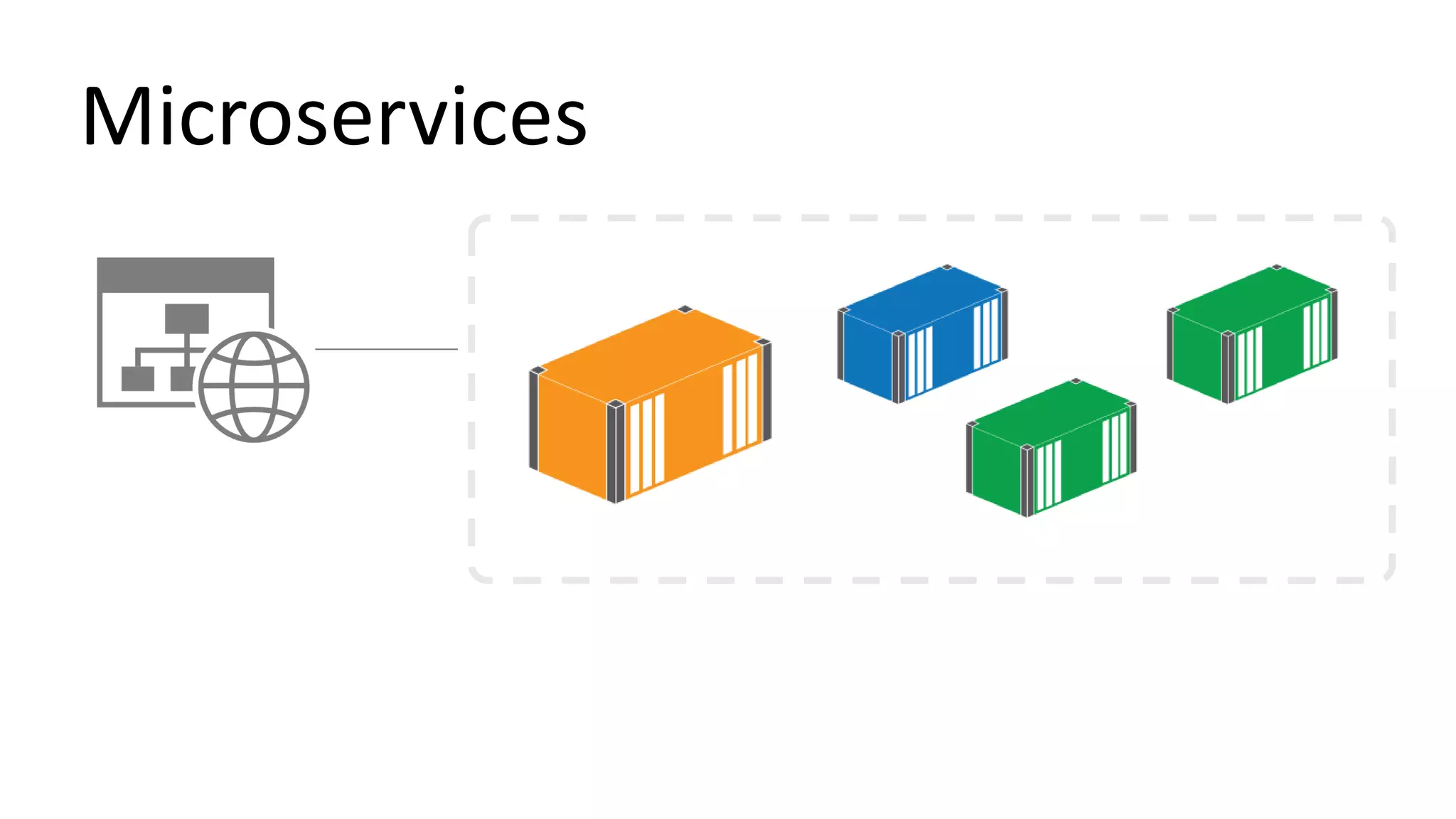 Microservices
 