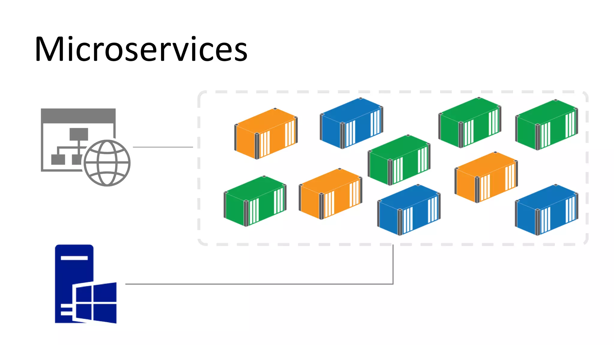 Microservices
 