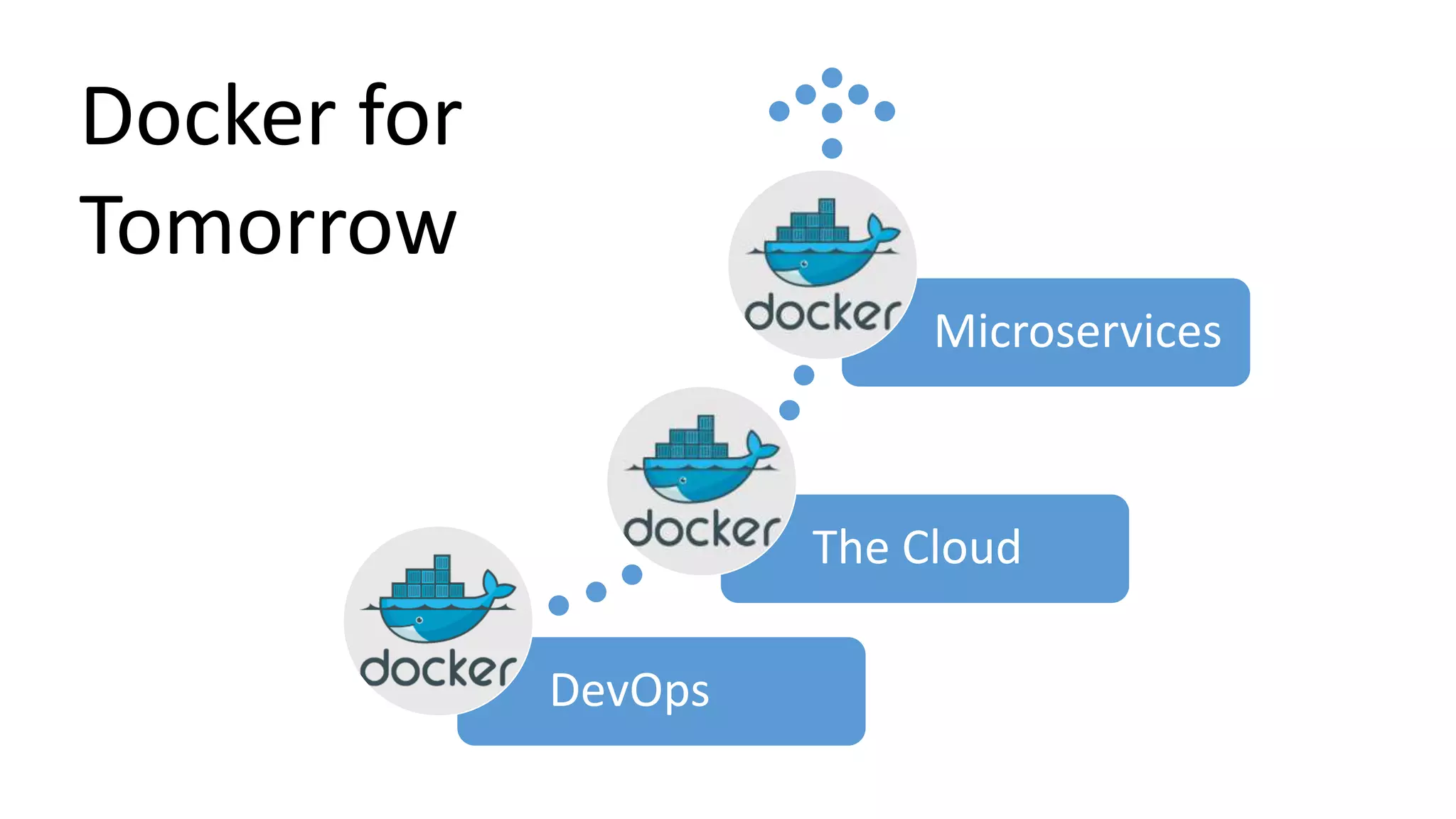 Docker for
Tomorrow
DevOps
The Cloud
Microservices
 