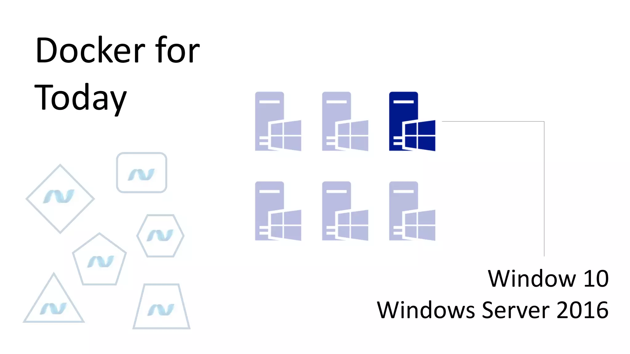Docker for
Today
Window 10
Windows Server 2016
 