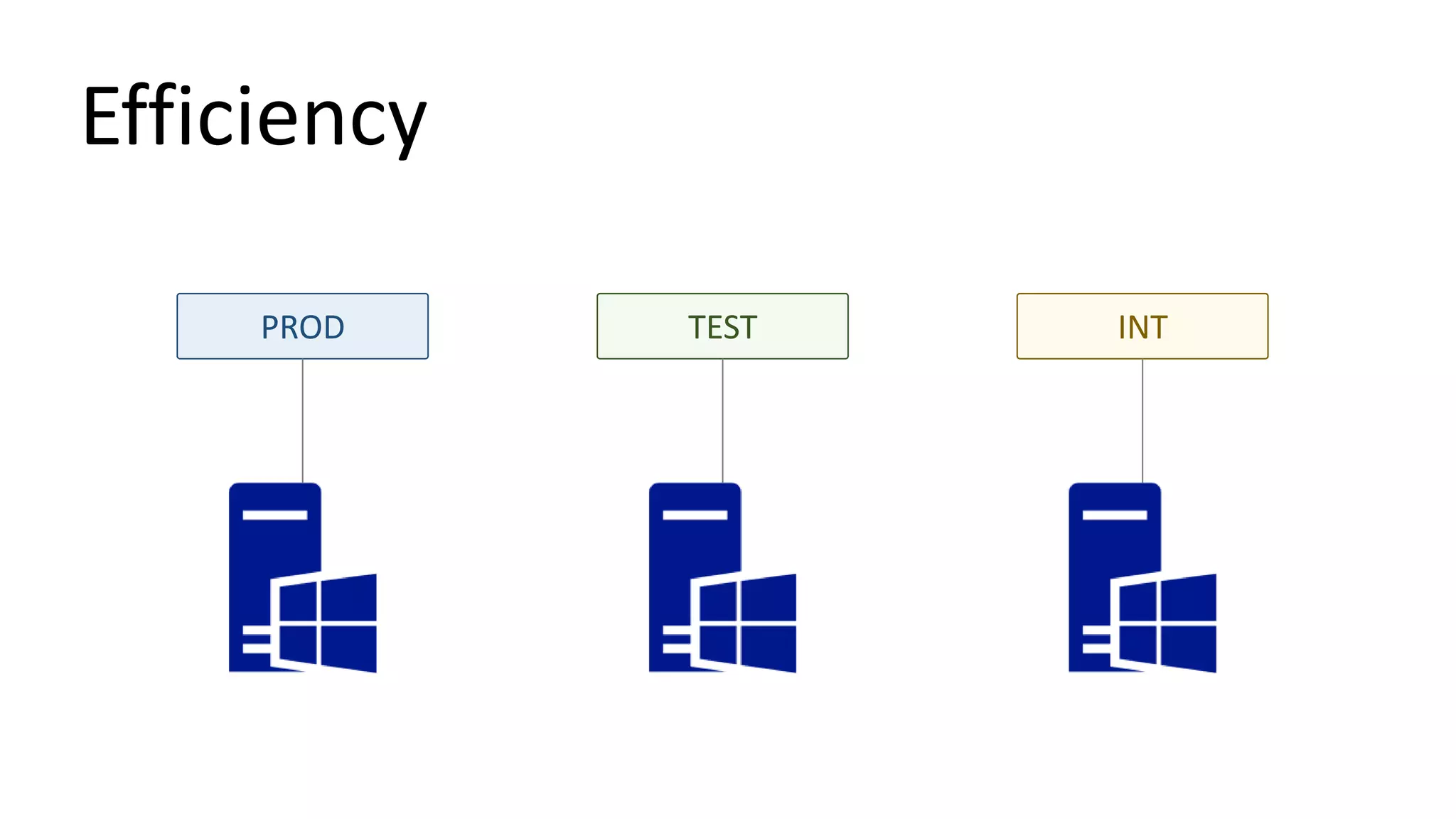 Efficiency
INTTESTPROD
 
