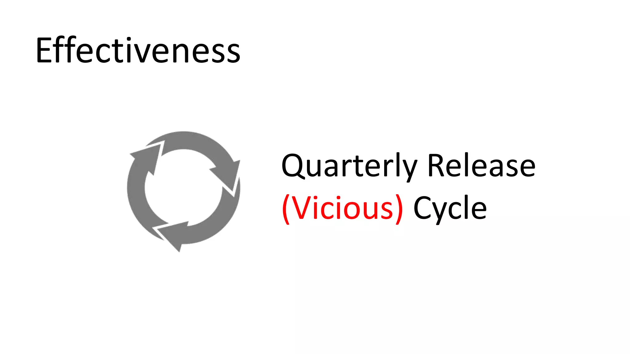 Effectiveness
Quarterly Release
(Vicious) Cycle
 