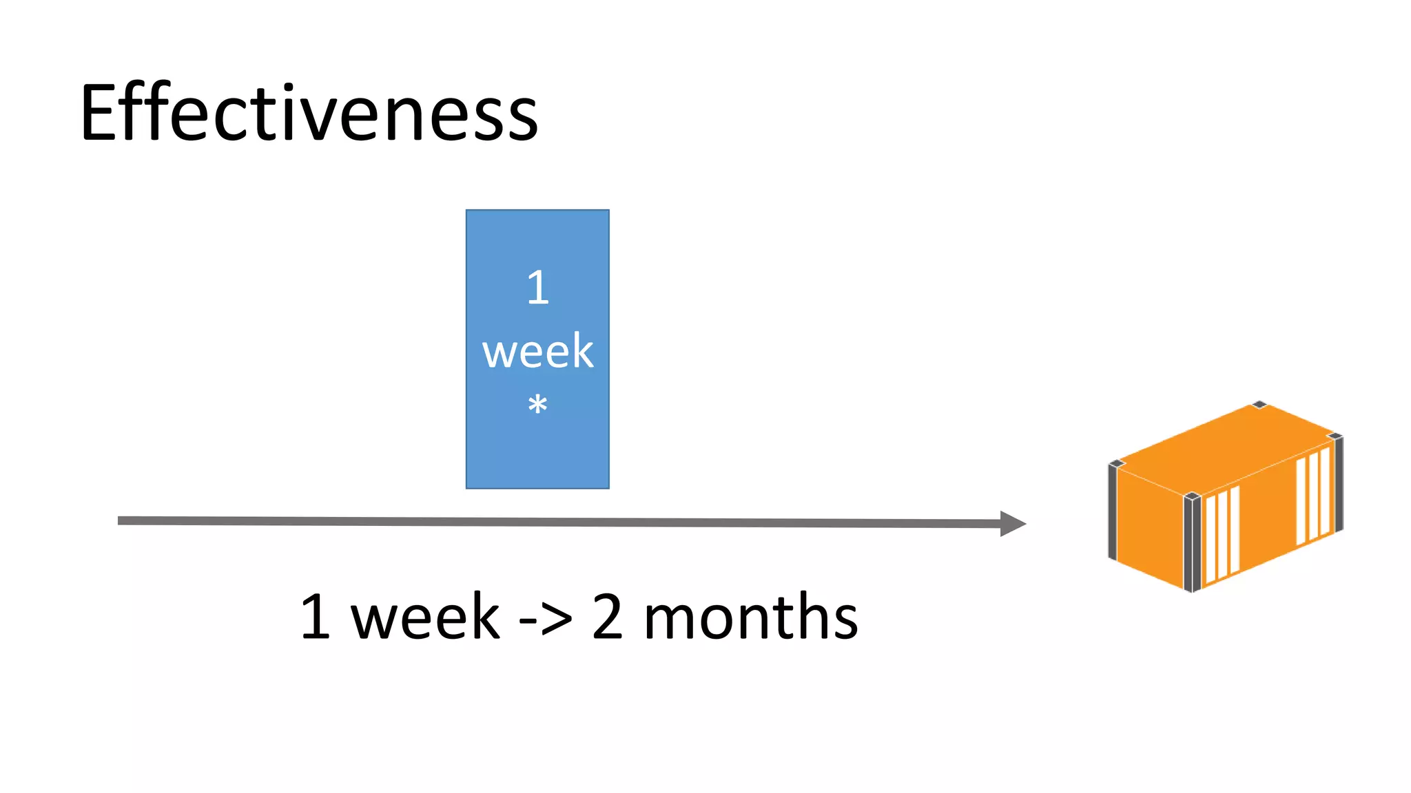 Effectiveness
1 week -> 2 months
1
week
*
 