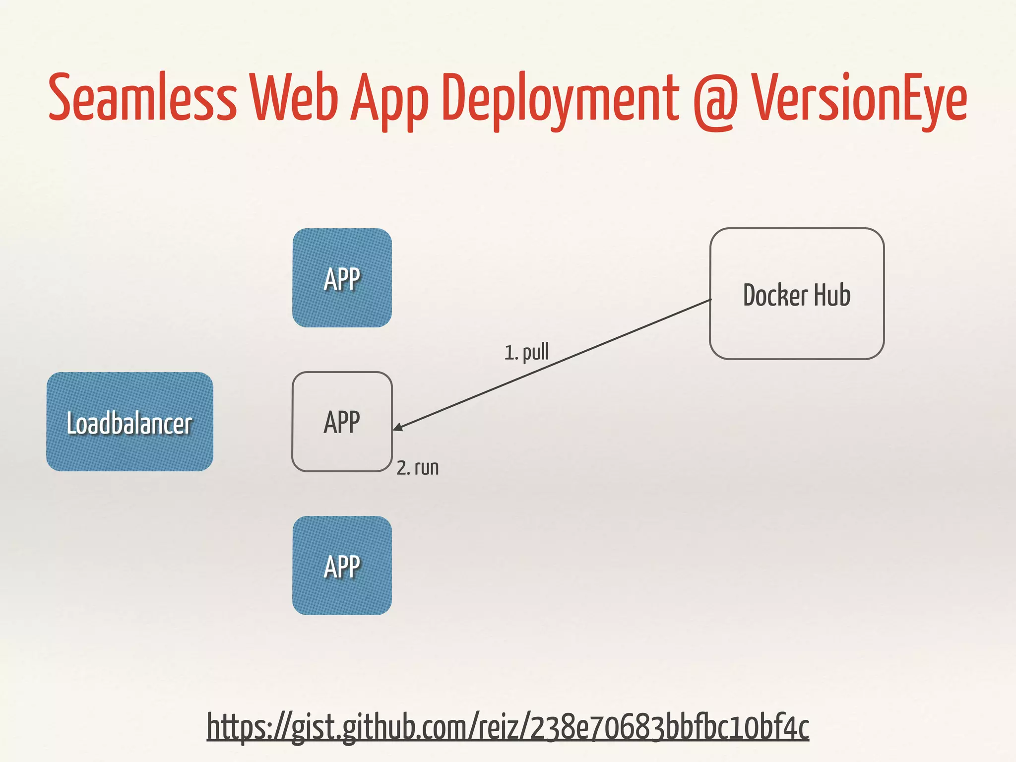 Variables
---
app_dir: /var/www/versioneye
tomcat/vars/main.yml
---
- name: create versioneye directory
command: mkdir -p {{ app_dir }}
tomcat/tasks/main.yml
 