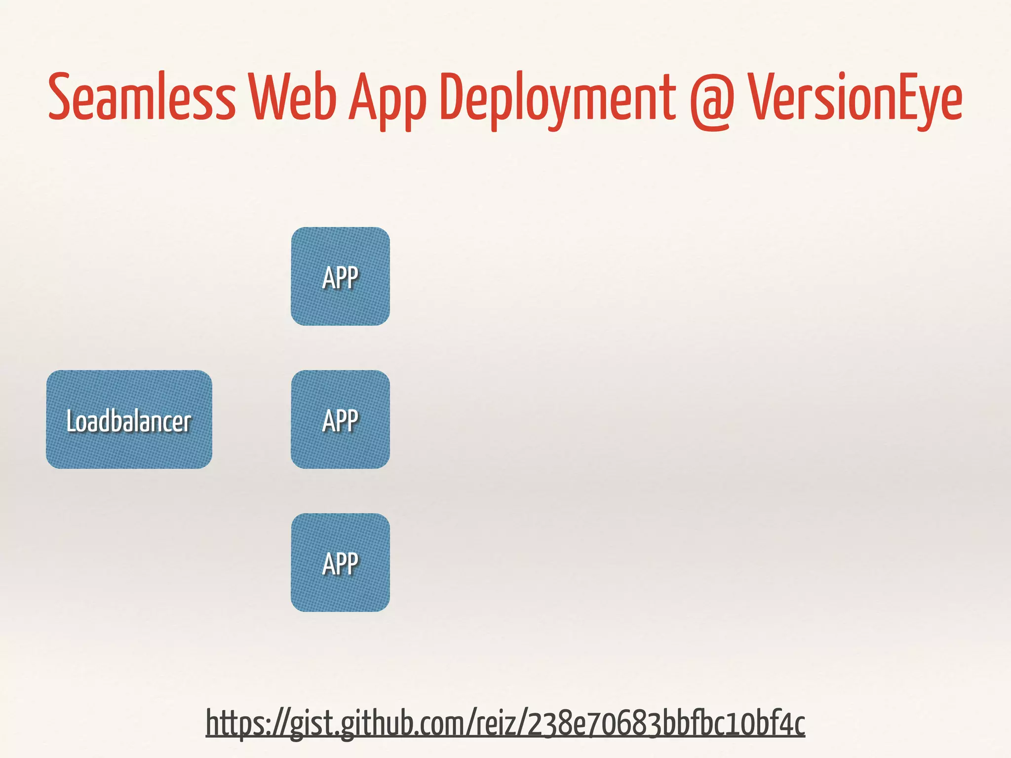 Files
mongo/files/mongodb.list
- name: add MongoDB debian server to the list of servers
copy: src=mongodb.list dest=/etc/apt/sources.list.d/mongodb.list
mongo/tasks/main.yml
 