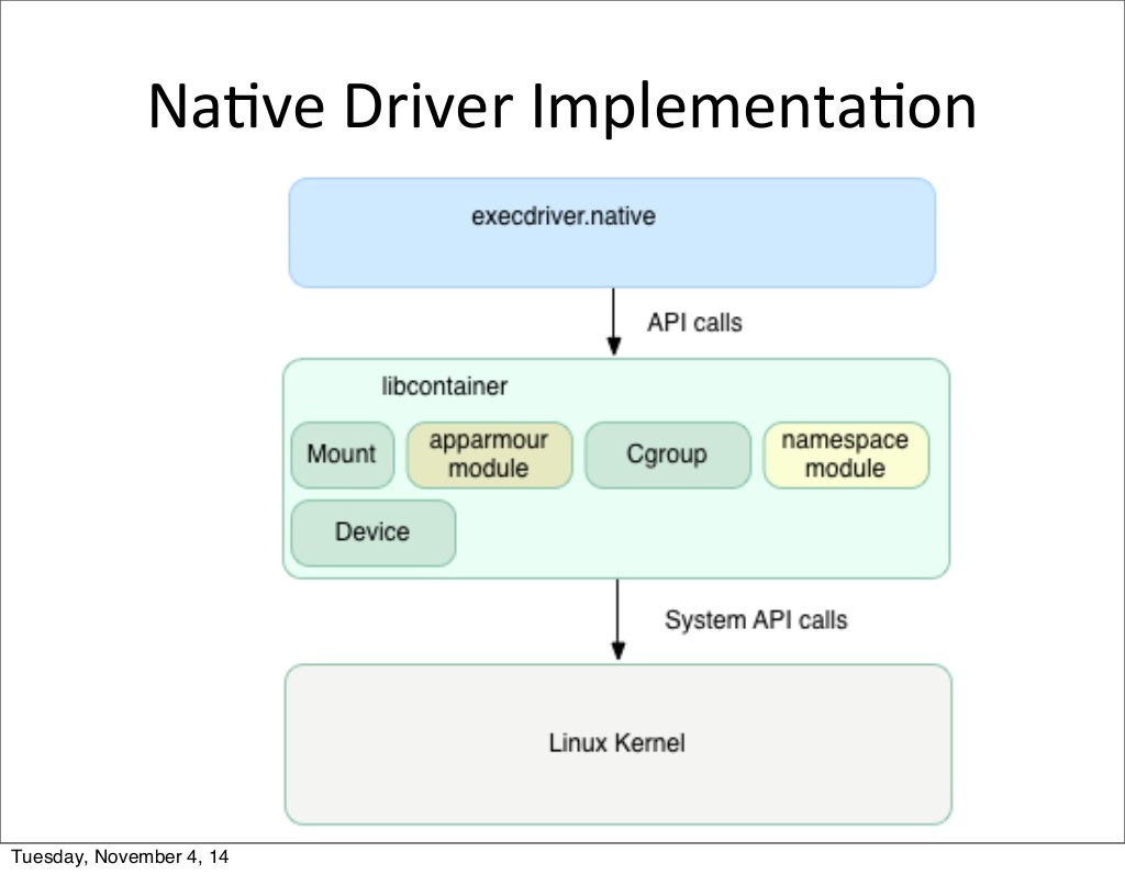 Docker Architecture (v1.3)