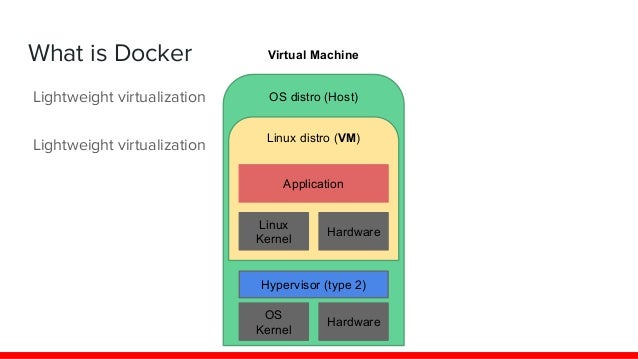 Case study on containerization image