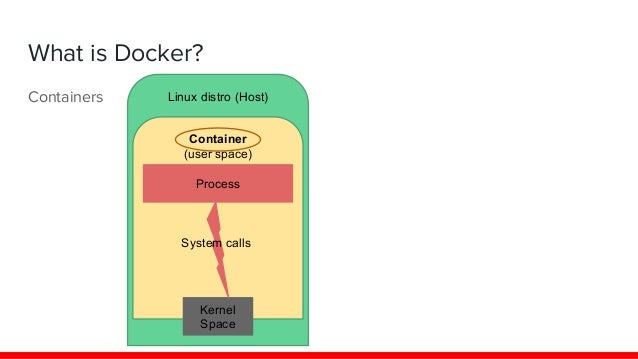 Docker use cases example picture