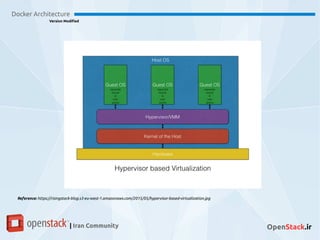Docker Architecture
Version Modified
| Iran Community OpenStack.ir
Reference: https://risingstack-blog.s3-eu-west-1.amazonaws.com/2015/05/hypervisor-based-virtualization.jpg
 