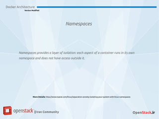 Namespaces
Docker Architecture
Version Modified
| Iran Community OpenStack.ir
Namespaces provides a layer of isolation: each aspect of a container runs in its own
namespace and does not have access outside it.
More Details: http://www.toptal.com/linux/separation-anxiety-isolating-your-system-with-linux-namespaces
 