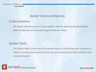 Docker Client and Daemon
Docker Architecture
Version Modified
| Iran Community OpenStack.ir
Docker Daemon
the Docker daemon runs on a host machine. The user does not directly interact
with the daemon, but instead through the Docker client.
Docker Client
The Docker client, in the form of the docker binary, is the primary user interface to
Docker. It accepts commands from the user and communicates back and forth with
a Docker daemon.
 