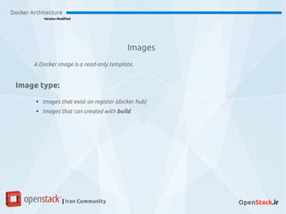 Images
Docker Architecture
Version Modified
| Iran Community OpenStack.ir
A Docker image is a read-only template.
Image type:
●
Images that exist on register (docker hub)
●
Images that can created with build
 