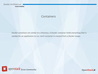 Containers
Docker Architecture
Version Modified
| Iran Community OpenStack.ir
Docker containers are similar to a directory. A Docker container holds everything that is
needed for an application to run. Each container is created from a Docker image.
 