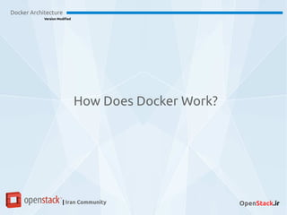 Docker Architecture
Version Modified
| Iran Community OpenStack.ir
How Does Docker Work?
 