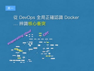 #1
VM
#13
/Cluster/HA
#5
#10
#14
Docker
#9
Docker
#8
Docker
#7
#2
Docker build
#3
Docker ship
#4
Docker run
#11
DevOps
#6
Windows
#12
Ops
#15
DockerDocker
AND
Docker
Linux Dev
Ops
AND
Docker app container
machine container
( )
( )
( )
( )
Docker
0/1/ 2/ 6,7,8/9/
cloud-native
monolithic
DevOpsDocker
AND
3,4,5/
AND
DockerDocker context
AND
!
!
/Cluster/HA
*
AND
AND
AND
evaporating cloud
CRT
 