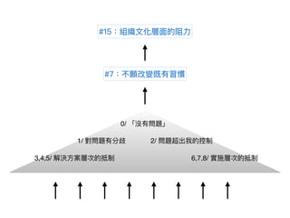 #1
VM
#13
/Cluster/HA
#5
#10
#14
Docker
#9
Docker
#8
Docker
#7
#2
Docker build
#3
Docker ship
#4
Docker run
#11
DevOps
#6
Windows
#12
Ops
#15
DockerDocker
AND
Docker
Linux Dev
Ops
AND
Docker app container
machine container
( )
( )
( )
( )
Docker
0/1/ 2/ 6,7,8/9/
cloud-native
monolithic
DevOpsDocker
AND
3,4,5/
AND
DockerDocker context
AND
!
!
/Cluster/HA
*
AND
AND
AND
 