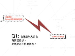 AND
( )
Docker
/Cluster/HA
*
 