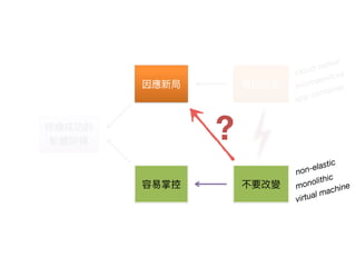 cloud-native
microservices
app container
non-elastic
monolithic
virtual machine
(criteria)
 
