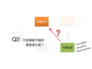 cloud-native
microservices
app container
non-elastic
monolithic
virtual machine
 