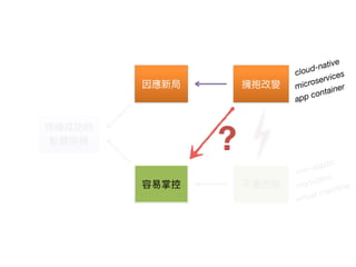 cloud-native
microservices
app container
non-elastic
monolithic
virtual machine
?
Q2:
 