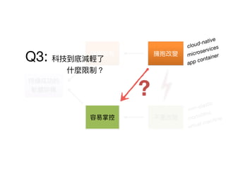 cloud-native
microservices
app container
non-elastic
monolithic
virtual machine
 
