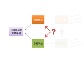 non-elastic
monolithic
virtual machine
cloud-native
?
Q3:  
microservices
app container
 