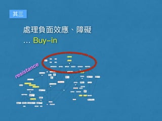 #1
VM
#13
/Cluster/HA
#5
#10
#14
Docker
#9
Docker
#8
Docker
#7
#2
Docker build
#3
Docker ship
#4
Docker run
#11
DevOps
#6
Windows
#12
Ops
#15
DockerDocker
AND
Docker
Linux Dev
Ops
AND
Docker app container
machine container
( )
( )
( )
( )
Docker
0/1/ 2/ 6,7,8/9/
cloud-native
monolithic
DevOpsDocker
AND
3,4,5/
AND
DockerDocker context
AND
!
!
/Cluster/HA
*
AND
AND
AND
 