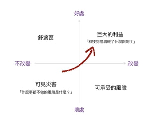  
#1
VM
#13
/Cluster/HA
#5
#10
#14
Docker
#9
Docker
#8
Docker
#7
#2
Docker build
#3
Docker ship
#4
Docker run
#11
DevOps
#6
Windows
#12
Ops
#15
DockerDocker
AND
Docker
Linux Dev
Ops
AND
Docker app container
machine container
( )
( )
( )
( )
Docker
0/1/ 2/ 6,7,8/9/
cloud-native
monolithic
DevOpsDocker
AND
3,4,5/
AND
DockerDocker context
AND
!
!
/Cluster/HA
*
AND
AND
AND
resistance
 